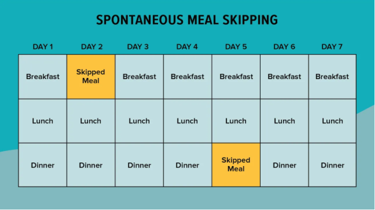 Intermittent Fasting and Macro Tracking : CrossFit Sea Dog